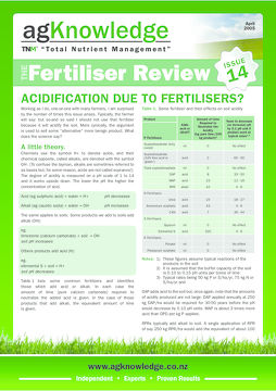 Fertiliser Review Issue 14