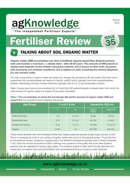 Fertiliser Review Issue 35